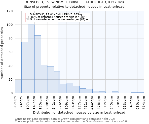 DUNSFOLD, 15, WINDMILL DRIVE, LEATHERHEAD, KT22 8PB: Size of property relative to detached houses in Leatherhead