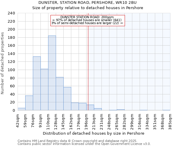 DUNSTER, STATION ROAD, PERSHORE, WR10 2BU: Size of property relative to detached houses in Pershore