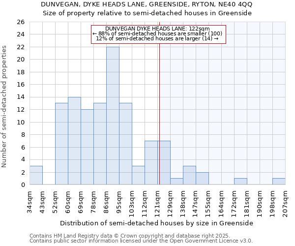 DUNVEGAN, DYKE HEADS LANE, GREENSIDE, RYTON, NE40 4QQ: Size of property relative to detached houses in Greenside