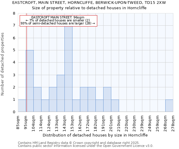 EASTCROFT, MAIN STREET, HORNCLIFFE, BERWICK-UPON-TWEED, TD15 2XW: Size of property relative to detached houses in Horncliffe