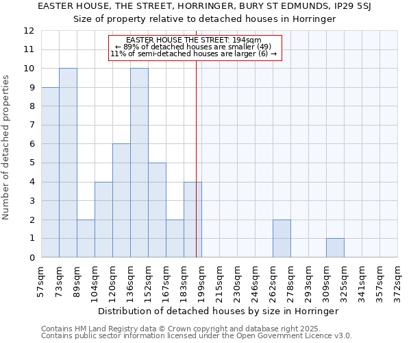 EASTER HOUSE, THE STREET, HORRINGER, BURY ST EDMUNDS, IP29 5SJ: Size of property relative to detached houses in Horringer