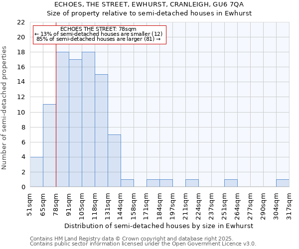 ECHOES, THE STREET, EWHURST, CRANLEIGH, GU6 7QA: Size of property relative to detached houses in Ewhurst