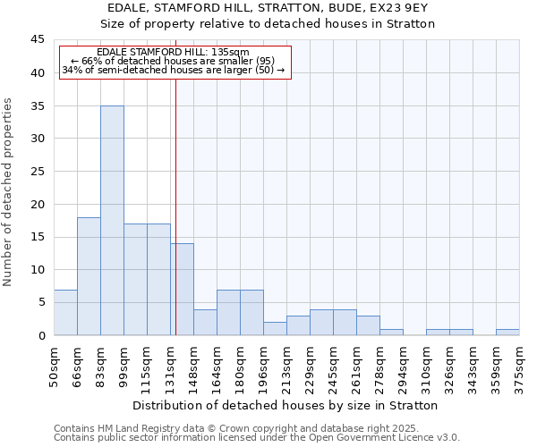 EDALE, STAMFORD HILL, STRATTON, BUDE, EX23 9EY: Size of property relative to detached houses in Stratton