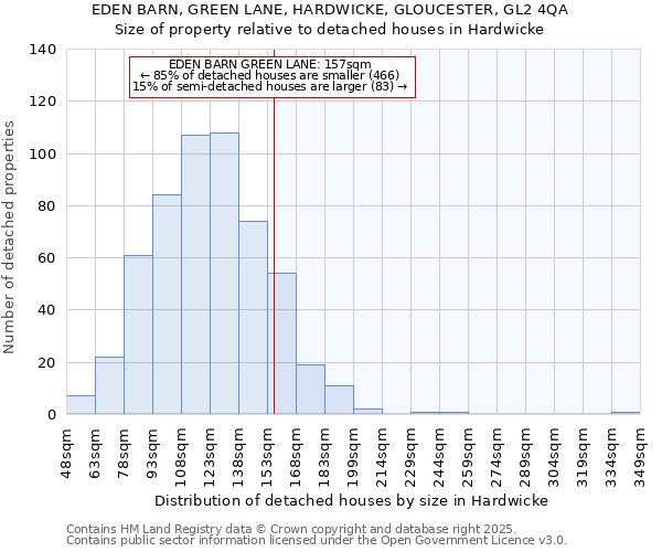 EDEN BARN, GREEN LANE, HARDWICKE, GLOUCESTER, GL2 4QA: Size of property relative to detached houses in Hardwicke