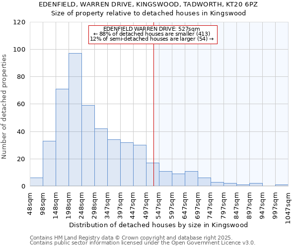 EDENFIELD, WARREN DRIVE, KINGSWOOD, TADWORTH, KT20 6PZ: Size of property relative to detached houses in Kingswood