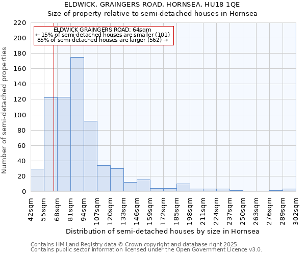 ELDWICK, GRAINGERS ROAD, HORNSEA, HU18 1QE: Size of property relative to detached houses in Hornsea