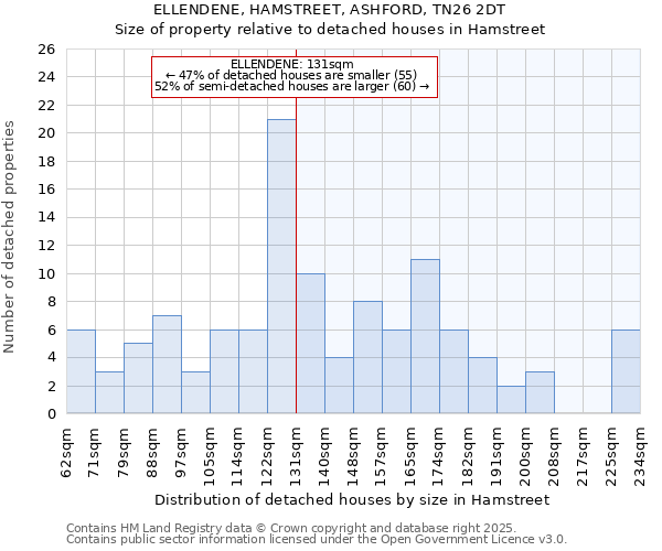 ELLENDENE, HAMSTREET, ASHFORD, TN26 2DT: Size of property relative to detached houses in Hamstreet