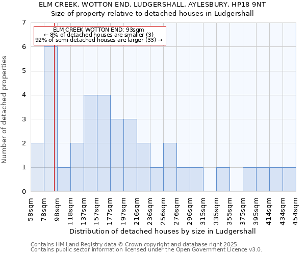 ELM CREEK, WOTTON END, LUDGERSHALL, AYLESBURY, HP18 9NT: Size of property relative to detached houses in Ludgershall