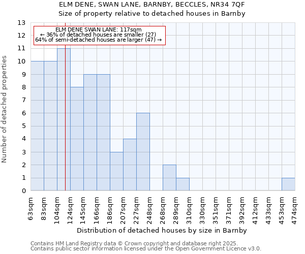 ELM DENE, SWAN LANE, BARNBY, BECCLES, NR34 7QF: Size of property relative to detached houses in Barnby