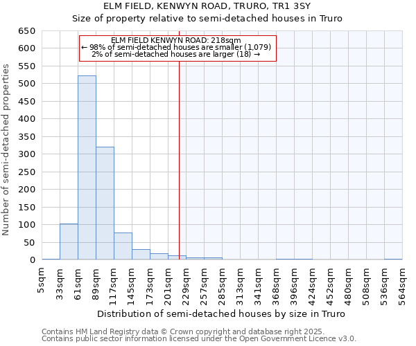 ELM FIELD, KENWYN ROAD, TRURO, TR1 3SY: Size of property relative to detached houses in Truro