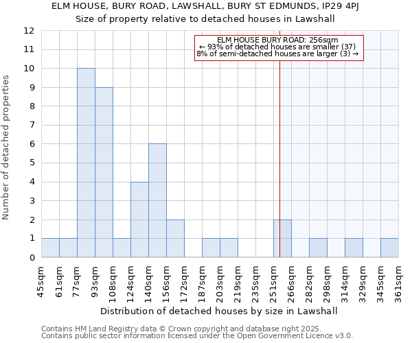 ELM HOUSE, BURY ROAD, LAWSHALL, BURY ST EDMUNDS, IP29 4PJ: Size of property relative to detached houses in Lawshall