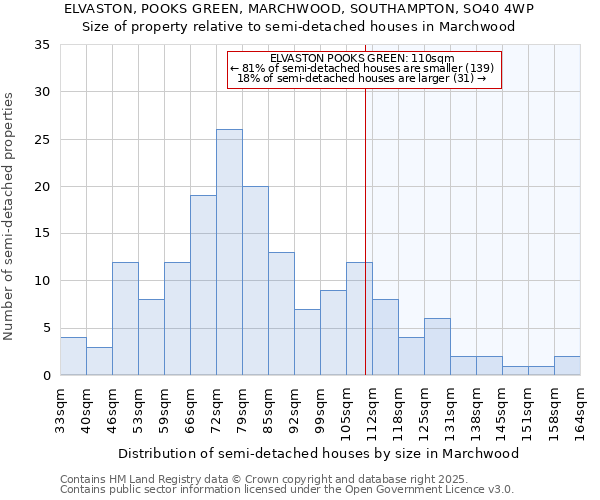 ELVASTON, POOKS GREEN, MARCHWOOD, SOUTHAMPTON, SO40 4WP: Size of property relative to detached houses in Marchwood