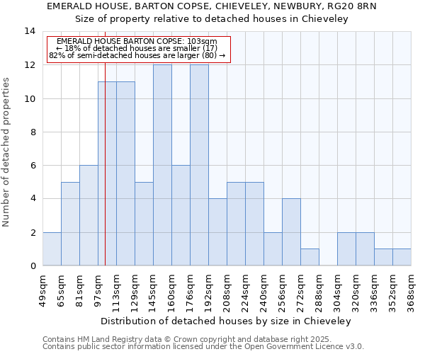 EMERALD HOUSE, BARTON COPSE, CHIEVELEY, NEWBURY, RG20 8RN: Size of property relative to detached houses in Chieveley