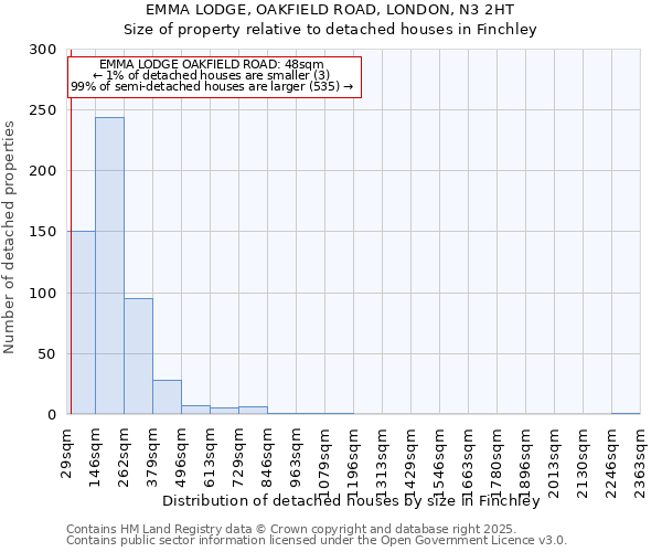 EMMA LODGE, OAKFIELD ROAD, LONDON, N3 2HT: Size of property relative to detached houses in Finchley