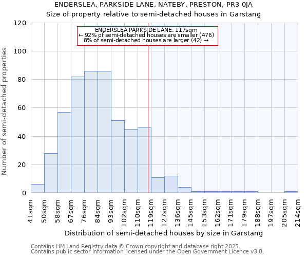 ENDERSLEA, PARKSIDE LANE, NATEBY, PRESTON, PR3 0JA: Size of property relative to detached houses in Garstang