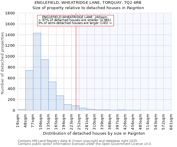 ENGLEFIELD, WHEATRIDGE LANE, TORQUAY, TQ2 6RB: Size of property relative to detached houses in Paignton