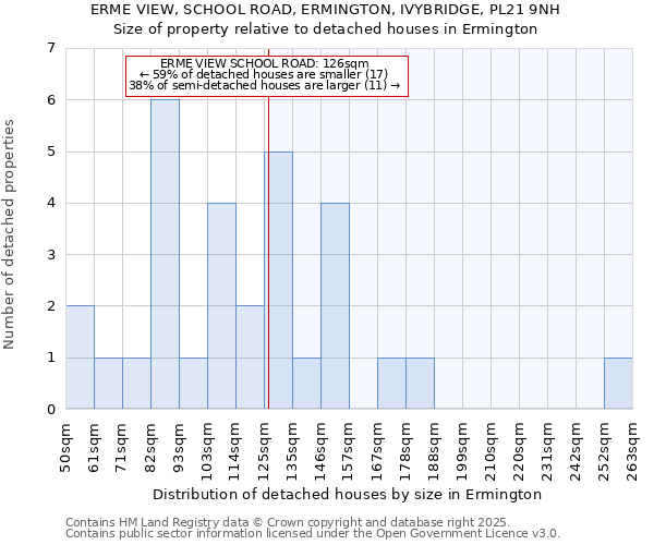 ERME VIEW, SCHOOL ROAD, ERMINGTON, IVYBRIDGE, PL21 9NH: Size of property relative to detached houses in Ermington