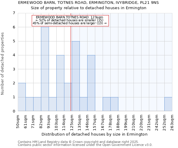 ERMEWOOD BARN, TOTNES ROAD, ERMINGTON, IVYBRIDGE, PL21 9NS: Size of property relative to detached houses in Ermington