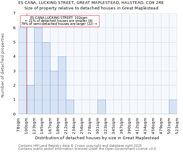 ES CANA, LUCKING STREET, GREAT MAPLESTEAD, HALSTEAD, CO9 2RE: Size of property relative to detached houses in Great Maplestead