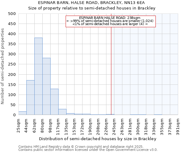 ESPINAR BARN, HALSE ROAD, BRACKLEY, NN13 6EA: Size of property relative to detached houses in Brackley