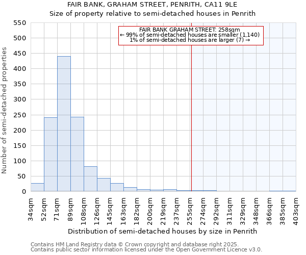 FAIR BANK, GRAHAM STREET, PENRITH, CA11 9LE: Size of property relative to detached houses in Penrith