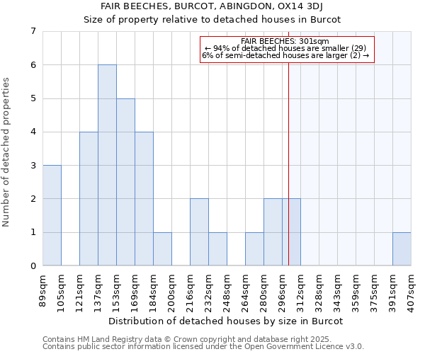 FAIR BEECHES, BURCOT, ABINGDON, OX14 3DJ: Size of property relative to detached houses in Burcot