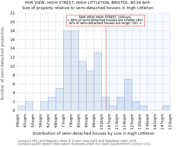 FAIR VIEW, HIGH STREET, HIGH LITTLETON, BRISTOL, BS39 6HX: Size of property relative to detached houses in High Littleton