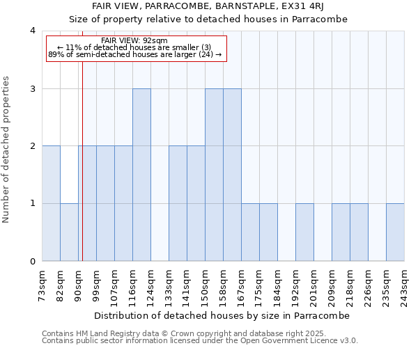 FAIR VIEW, PARRACOMBE, BARNSTAPLE, EX31 4RJ: Size of property relative to detached houses in Parracombe