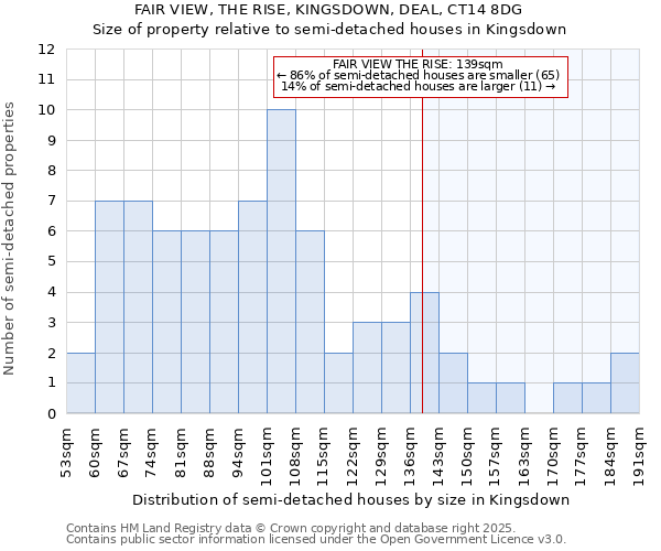 FAIR VIEW, THE RISE, KINGSDOWN, DEAL, CT14 8DG: Size of property relative to detached houses in Kingsdown