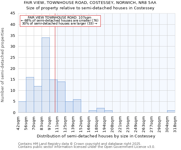 FAIR VIEW, TOWNHOUSE ROAD, COSTESSEY, NORWICH, NR8 5AA: Size of property relative to detached houses in Costessey