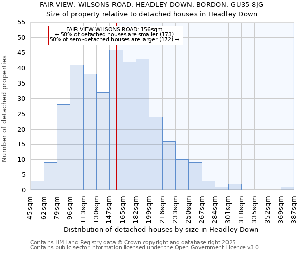 FAIR VIEW, WILSONS ROAD, HEADLEY DOWN, BORDON, GU35 8JG: Size of property relative to detached houses in Headley Down