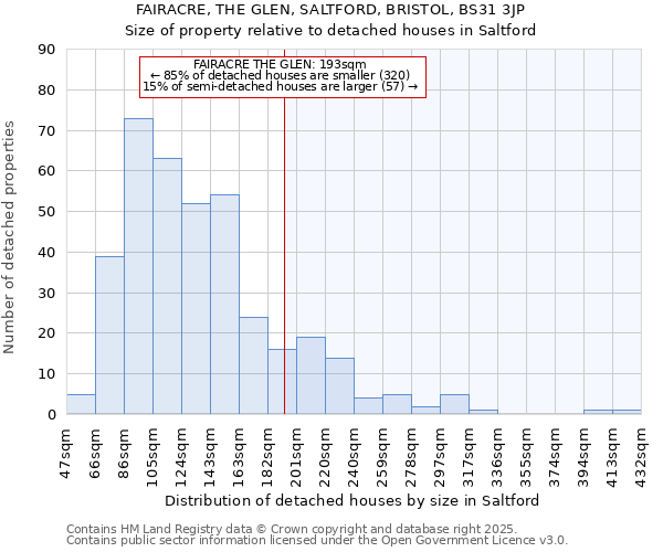 FAIRACRE, THE GLEN, SALTFORD, BRISTOL, BS31 3JP: Size of property relative to detached houses in Saltford