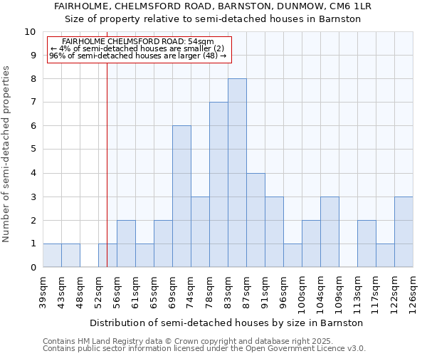 FAIRHOLME, CHELMSFORD ROAD, BARNSTON, DUNMOW, CM6 1LR: Size of property relative to detached houses in Barnston