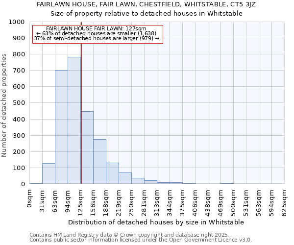 FAIRLAWN HOUSE, FAIR LAWN, CHESTFIELD, WHITSTABLE, CT5 3JZ: Size of property relative to detached houses in Whitstable