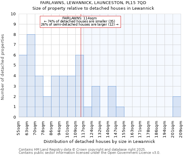 FAIRLAWNS, LEWANNICK, LAUNCESTON, PL15 7QD: Size of property relative to detached houses in Lewannick