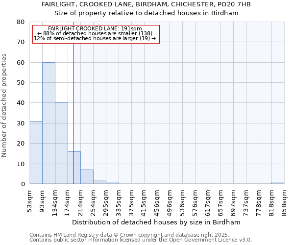 FAIRLIGHT, CROOKED LANE, BIRDHAM, CHICHESTER, PO20 7HB: Size of property relative to detached houses in Birdham