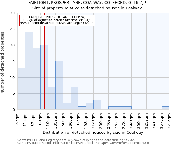 FAIRLIGHT, PROSPER LANE, COALWAY, COLEFORD, GL16 7JP: Size of property relative to detached houses in Coalway