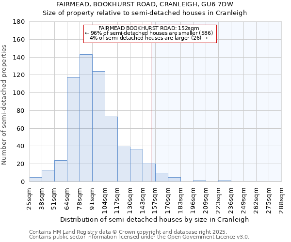 FAIRMEAD, BOOKHURST ROAD, CRANLEIGH, GU6 7DW: Size of property relative to detached houses in Cranleigh