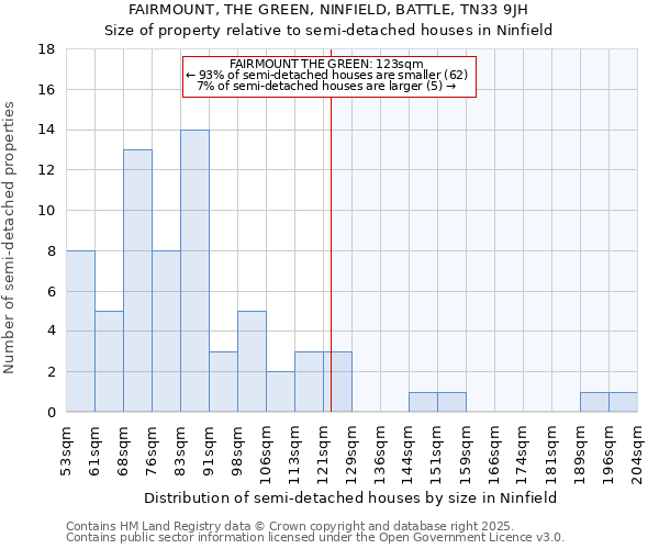 FAIRMOUNT, THE GREEN, NINFIELD, BATTLE, TN33 9JH: Size of property relative to detached houses in Ninfield