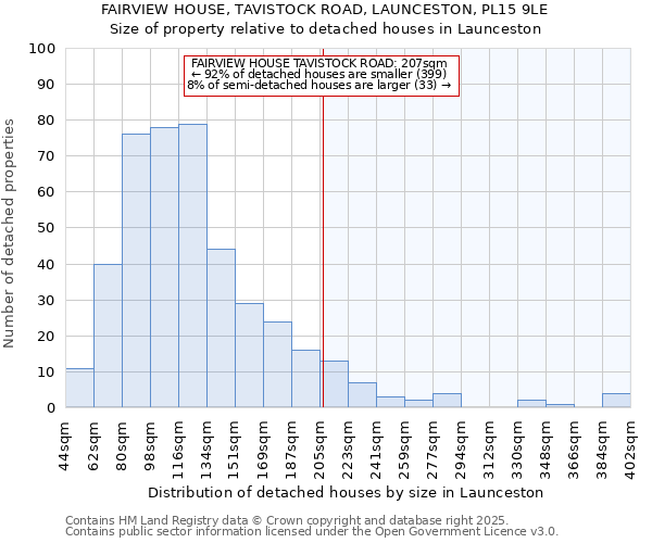 FAIRVIEW HOUSE, TAVISTOCK ROAD, LAUNCESTON, PL15 9LE: Size of property relative to detached houses in Launceston