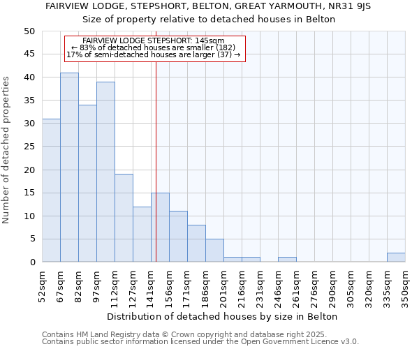 FAIRVIEW LODGE, STEPSHORT, BELTON, GREAT YARMOUTH, NR31 9JS: Size of property relative to detached houses in Belton