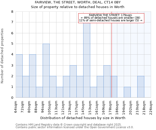 FAIRVIEW, THE STREET, WORTH, DEAL, CT14 0BY: Size of property relative to detached houses in Worth