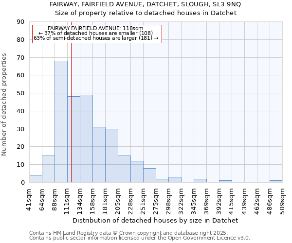 FAIRWAY, FAIRFIELD AVENUE, DATCHET, SLOUGH, SL3 9NQ: Size of property relative to detached houses in Datchet