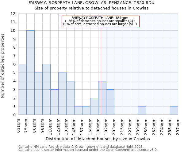 FAIRWAY, ROSPEATH LANE, CROWLAS, PENZANCE, TR20 8DU: Size of property relative to detached houses in Crowlas