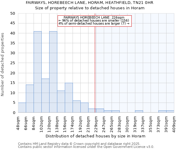 FAIRWAYS, HOREBEECH LANE, HORAM, HEATHFIELD, TN21 0HR: Size of property relative to detached houses in Horam