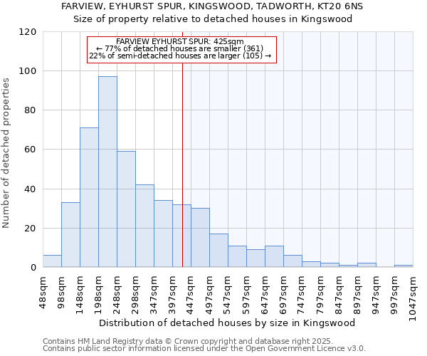 FARVIEW, EYHURST SPUR, KINGSWOOD, TADWORTH, KT20 6NS: Size of property relative to detached houses in Kingswood