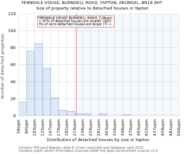 FERNDALE HOUSE, BURNDELL ROAD, YAPTON, ARUNDEL, BN18 0HT: Size of property relative to detached houses in Yapton