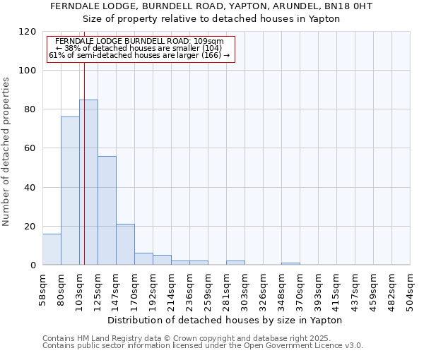 FERNDALE LODGE, BURNDELL ROAD, YAPTON, ARUNDEL, BN18 0HT: Size of property relative to detached houses in Yapton