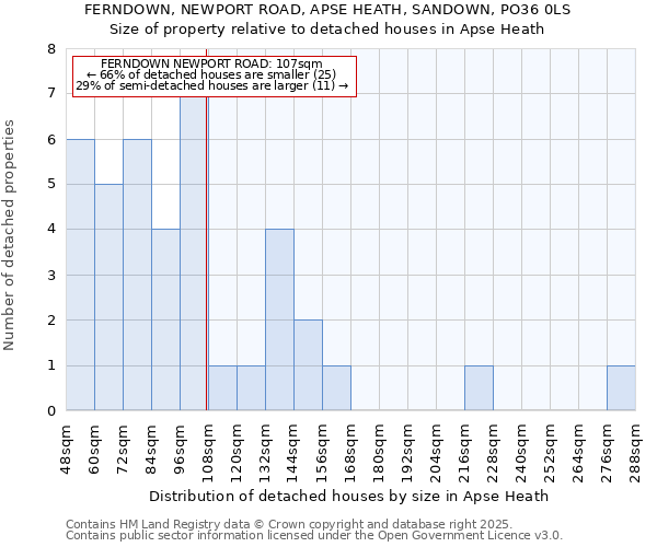 FERNDOWN, NEWPORT ROAD, APSE HEATH, SANDOWN, PO36 0LS: Size of property relative to detached houses in Apse Heath