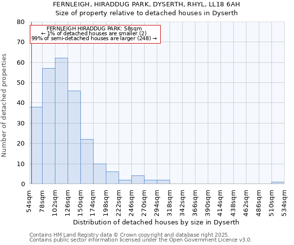 FERNLEIGH, HIRADDUG PARK, DYSERTH, RHYL, LL18 6AH: Size of property relative to detached houses in Dyserth